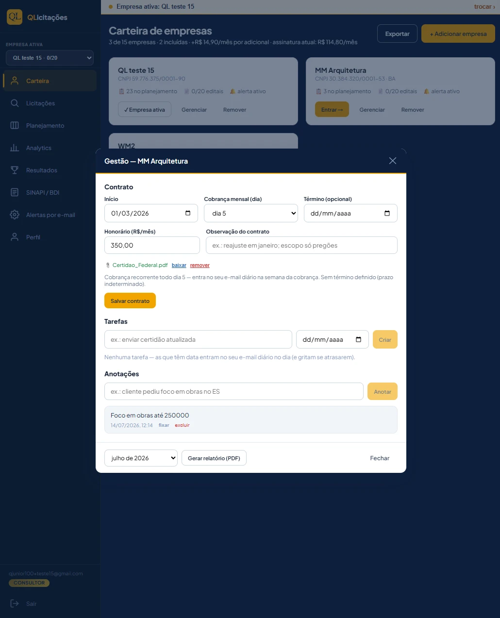Carteira de empresas do QLicitações com o painel de gestão do cliente aberto: contrato com cobrança mensal, tarefas, anotações e relatório em PDF